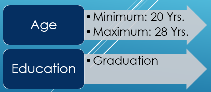 SBI Junior Associate Exam Syllabus Fees Prepare For Bank